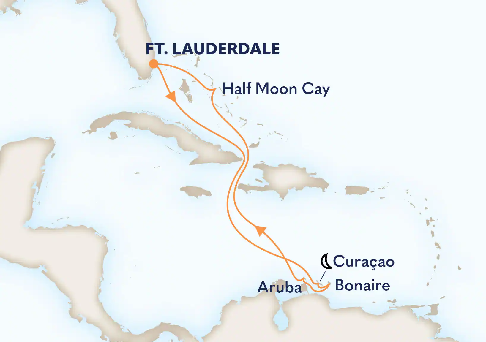 Caraïbes Sud - 10 jours