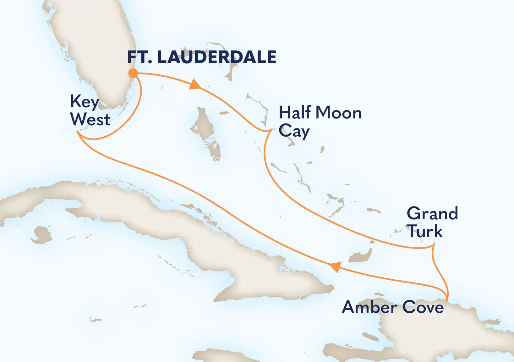 Caraïbes Est - 8 jours