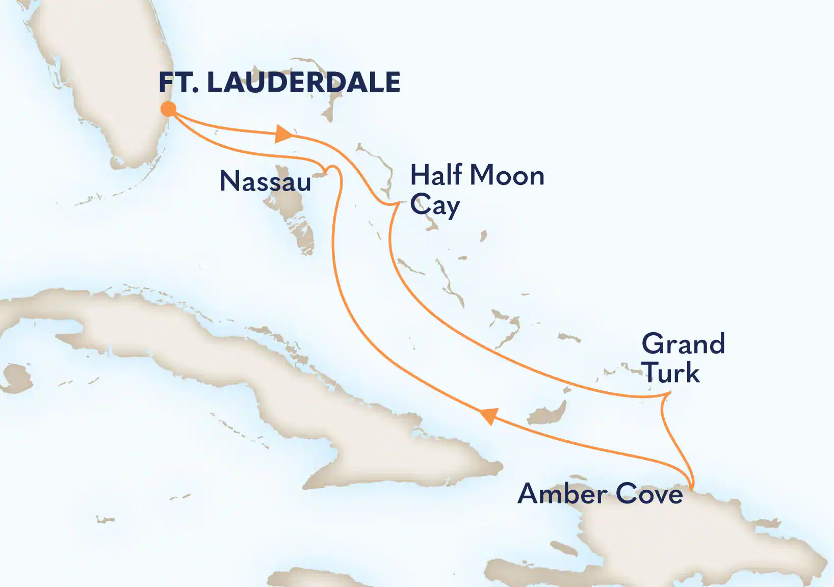 Caraïbes Est - 8 jours