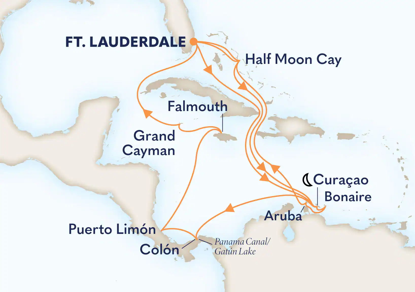 Canal Panama - 22 jours
